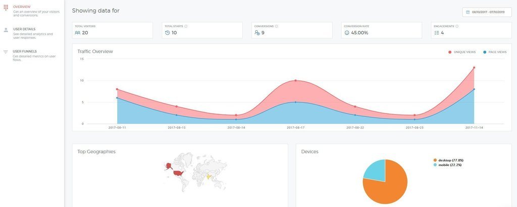 outgrow review